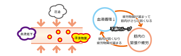 緊張の悪循環